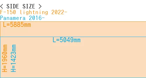 #F-150 lightning 2022- + Panamera 2016-
